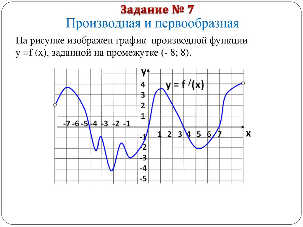 На рисунке изображен график первообразной функции. Производная функции рисунок. Функция производная и первообразная графики. Производная функции и график функции на рисунке изображен. График функции производной функции и первообразной.