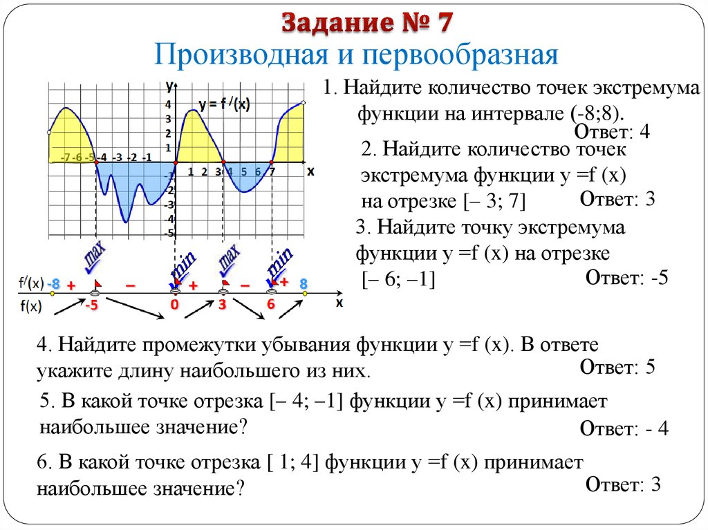 Экстремум производной. Точки экстремума на графике производной. Найдите экстремумы функции. Как найти экстремумы функции. Найти экстремумы функции онлайн с решением.