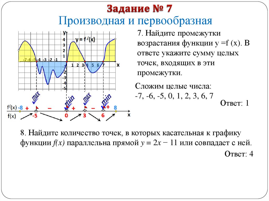 Найти целые точки. Задачи на производную в ЕГЭ по математике. Укажите сумму целых точек входящих в эти промежутки. Трансляция ЕГЭ задания. Сумма целых точек входящих в промежутки возрастания.