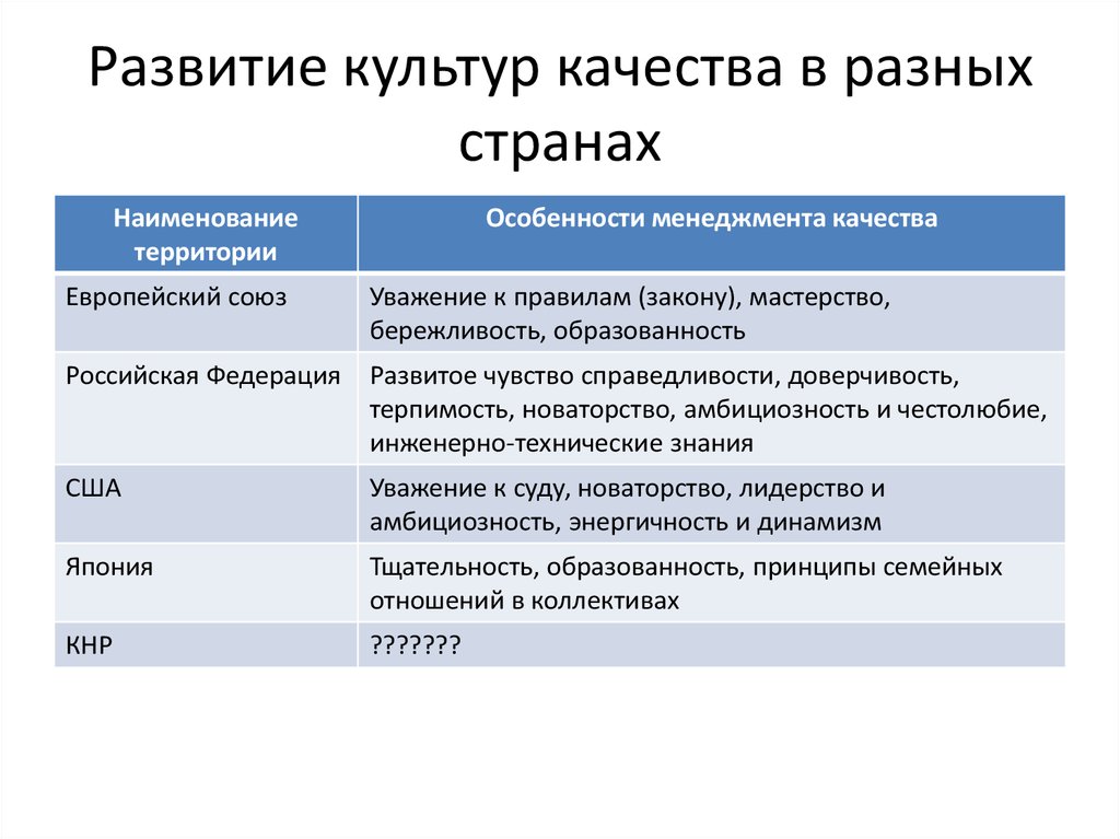 Как по вашему мнению можно. Культурологические качества. Культура качества. Культура качества в организации. Культурное развитие человека.