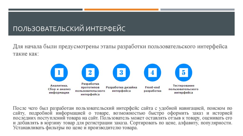 Интерфейс сайта это. Пользовательский Интерфейс сайта. Разработка пользовательского интерфейса. Тестирование пользовательского интерфейса. Этапы разработки интерфейса пользователя.