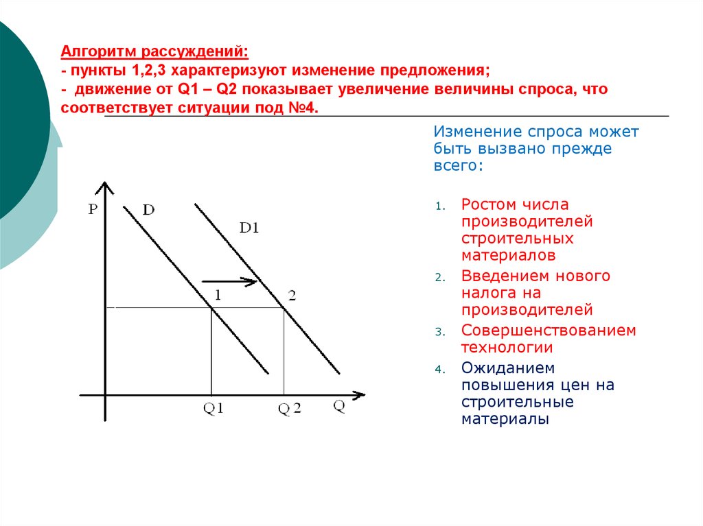 Движение предложения на графике. Линия спроса красивая. Увеличение величины человека