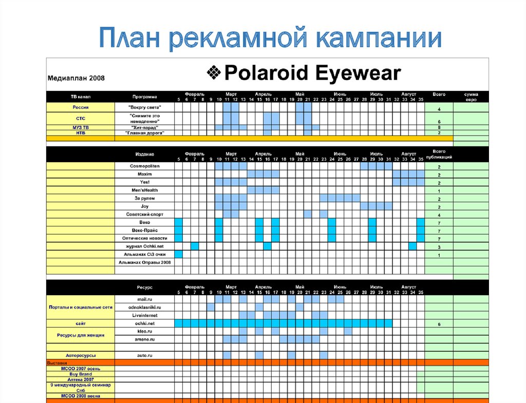 В чем отличие контент плана от медиаплана