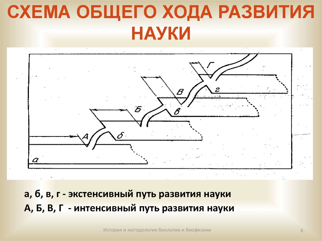 Ход развития. Самонапряженныеконструкции основные схемы. Развитие знаний на пути эволюции. Основном ходу.