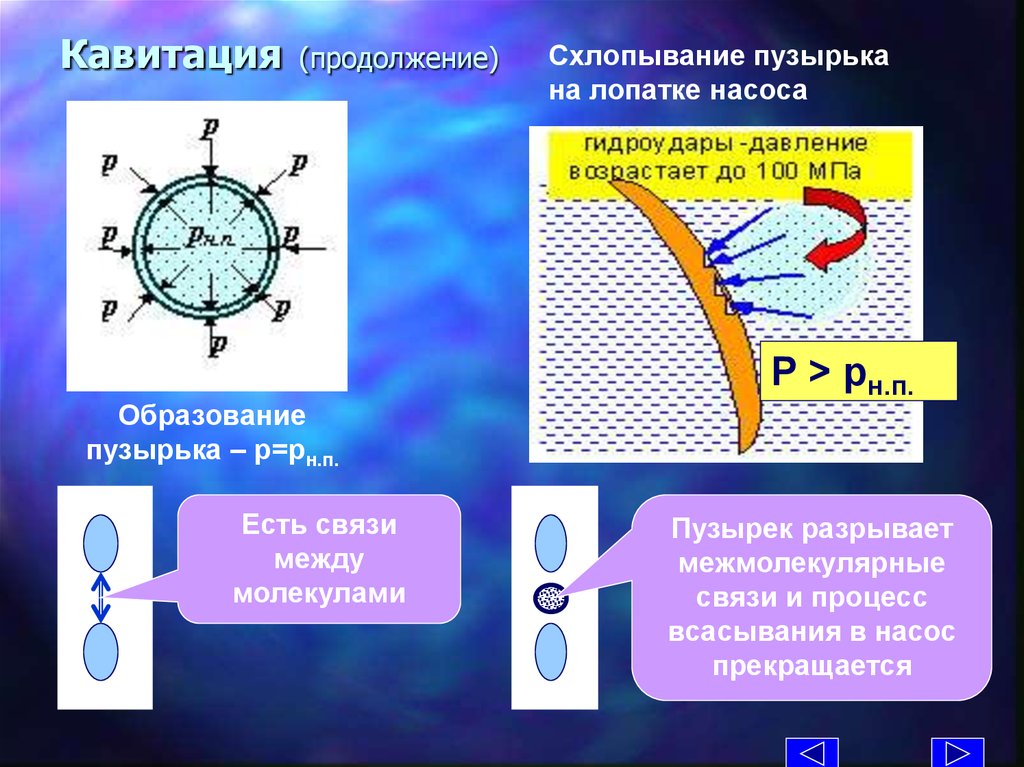 Эффект кавитации. Кавитация в трубопроводах. Кавитация процесс образования пузырьков. Кавитация гидродинамика. Условия возникновения кавитации в трубопроводе.