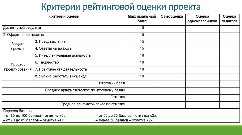 Как научить детей делать проекты