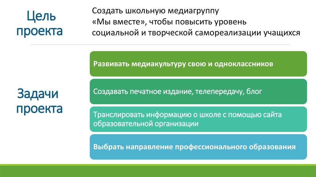 Создание школьного. Цель проекта как сделать линейку. Осадчук как сделать свой проект успешным.