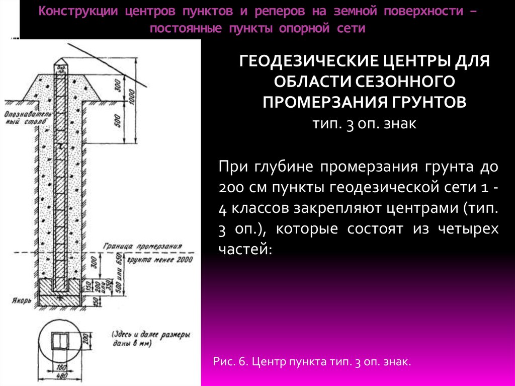 Типы центров управления. Тип центра репера. Типы центров геодезических пунктов. Типы геодезических знаков центров и реперов. Типы грунтовых реперов.