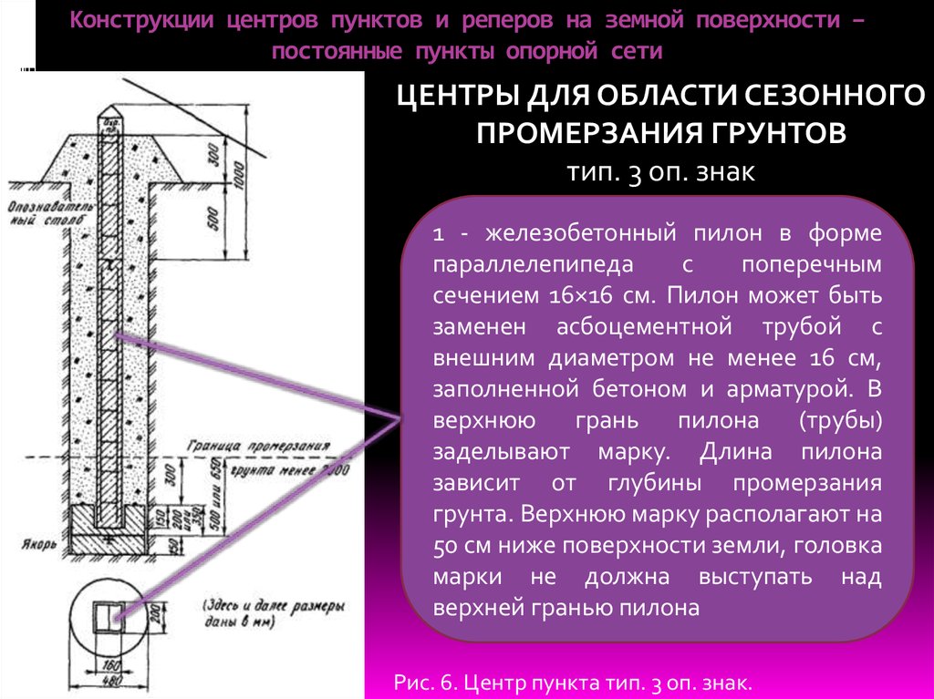 Все монтажные оси в плане и высотные реперы разделяют