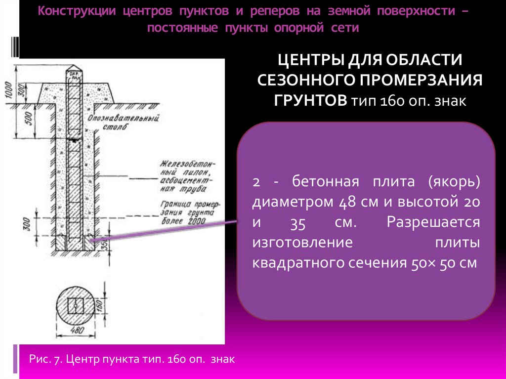 Тип центра. Конструкции центров пунктов. Типы центров и реперов. Репер конструкция. Чертежи типов центров и реперов.