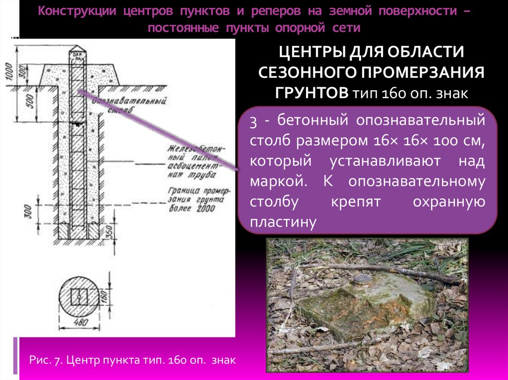 Опорные сети на поверхности. Конструкции реперов. Пункты опорной сети. Конструкция опорного репера. Конструкция реперов опорной сети на стройке.