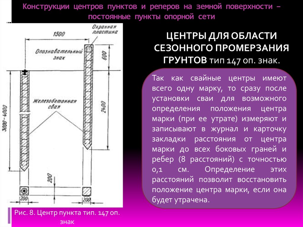 Все монтажные оси в плане и высотные реперы разделяют