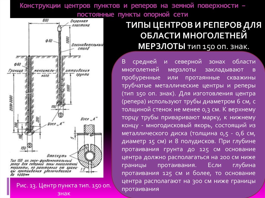 Типы центров управления. Тип центра репера. Конструкции центров пунктов. Типы грунтовых реперов. Репер Тип 150.