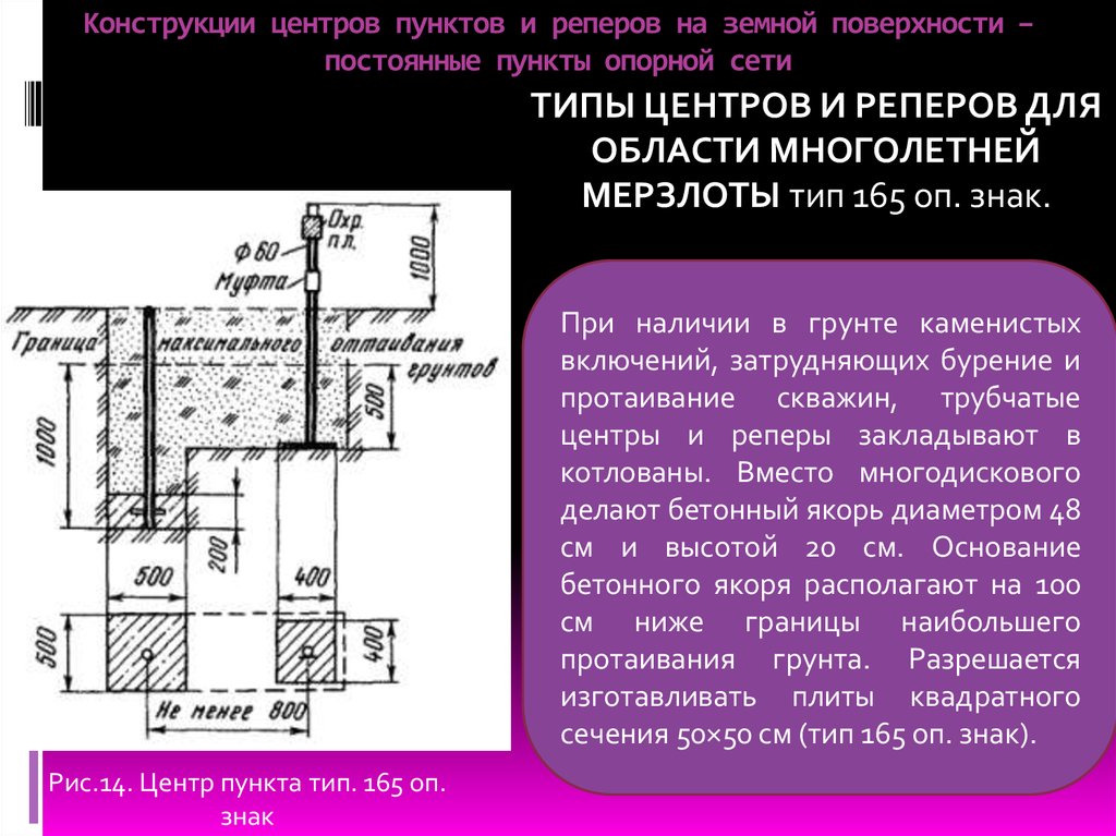 Типы центров управления. Конструкция репера. Высота репера. Конструкция реперов опорной сети. Типы центров.