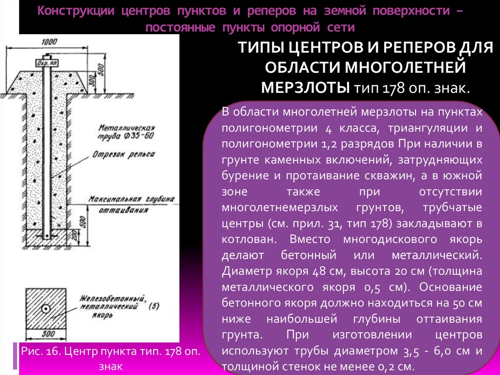 Типы центров управления. Тип центра репера. Типы центров. Типы геодезических знаков центров и реперов. Конструкции центров пунктов.