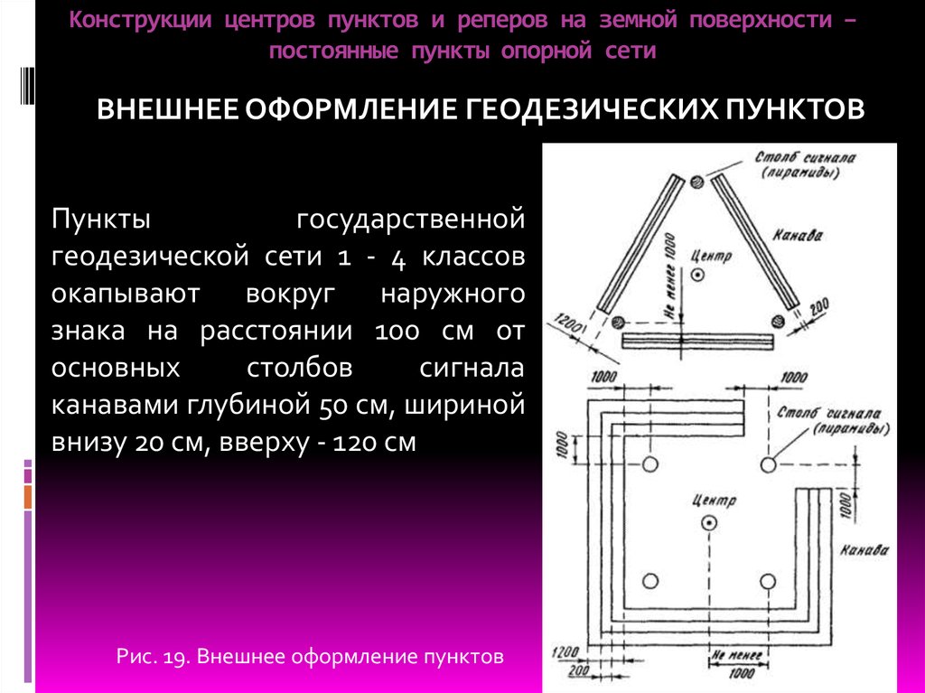 Реперные точки в проекте