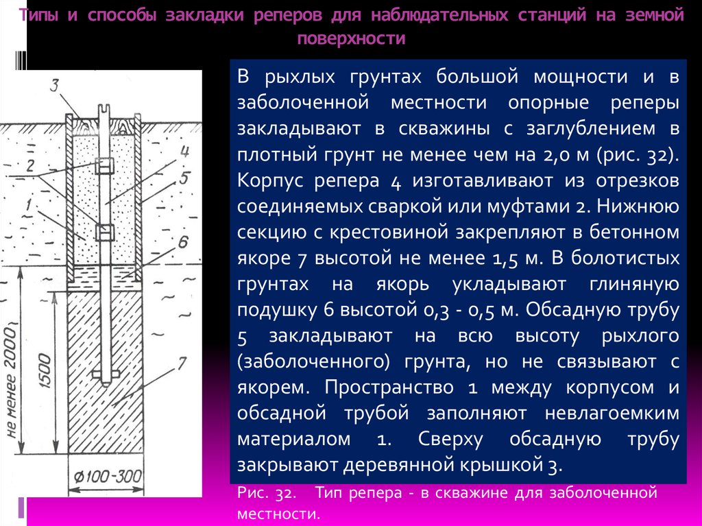 Гро расшифровка. Типы закладки грунтовых реперов. Конструкции реперов наблюдательных станций. Закладка грунтовых реперов по типам. Грунтовый репер закладка.