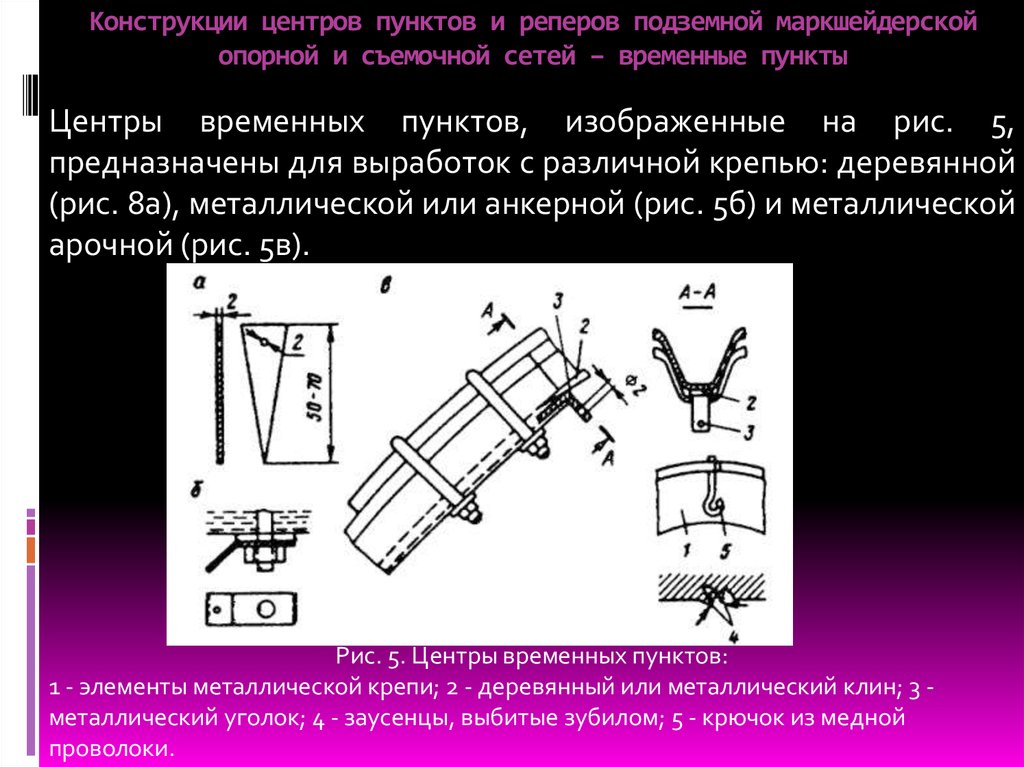 Назначение опорной сети