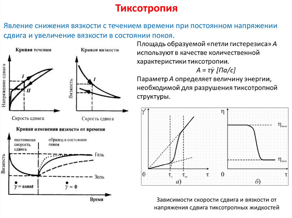 Увеличение явление. Зависимость вязкости от скорости и напряжения сдвига. Зависимость напряжения сдвига от скорости. Зависимость вязкости от напряжения сдвига. Сдвиговая вязкость полимеров.