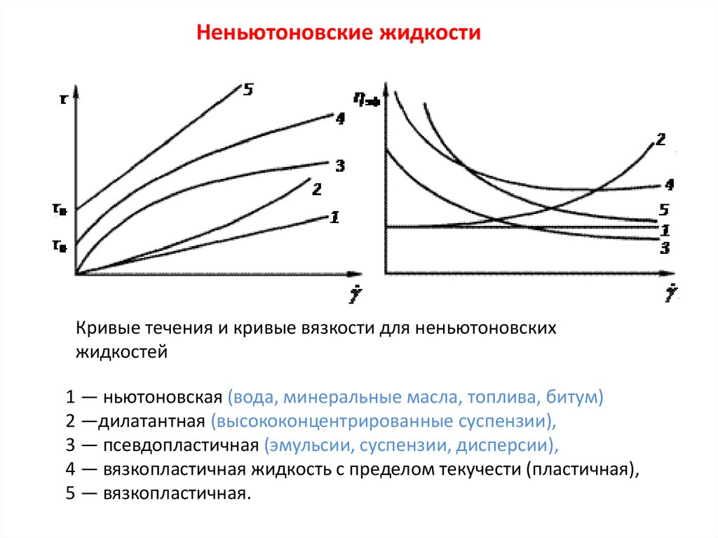 Реологические свойства теста