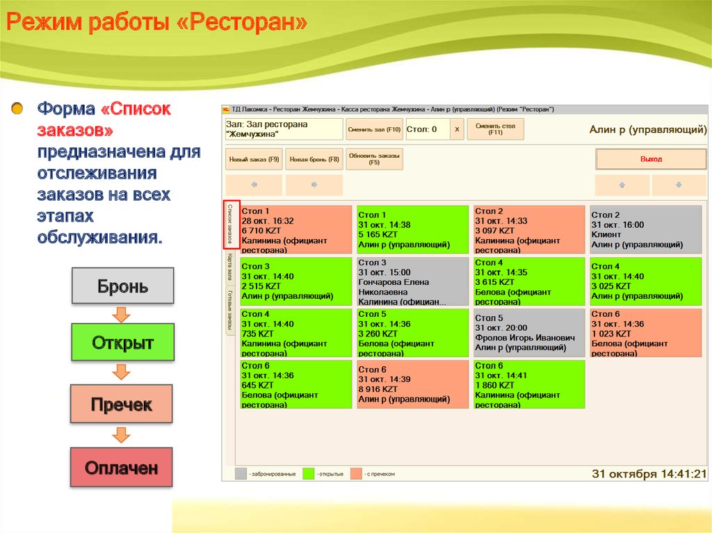 Режим 18. Таблица бронирования столов. График бронирования столов в ресторане. Форма бронирования столика в ресторане. Заказы в кафе список.