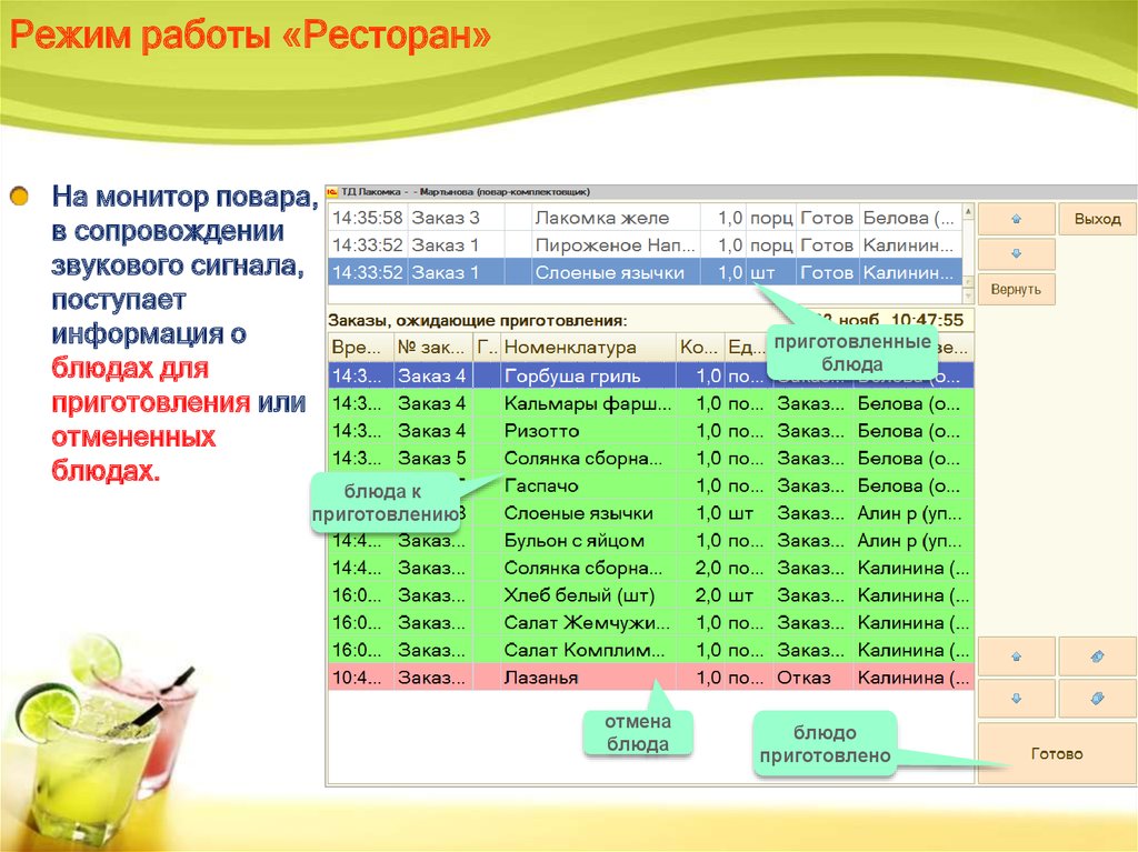 Режим работы ресторана. База данных приготовление блюда в ресторане. Мед комплит программа. Вопросы по работе кафе.