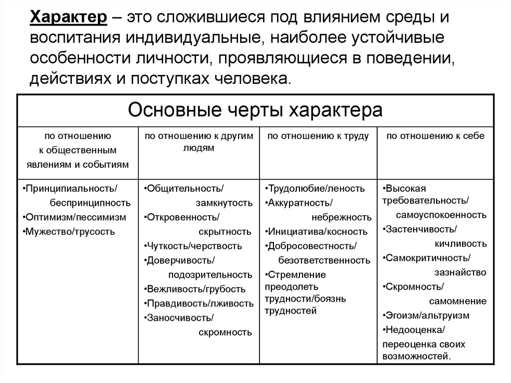 Устойчивые особенности психических процессов. Сборный характер это.