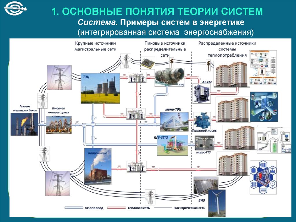 Теплоэнергетика бизнес план