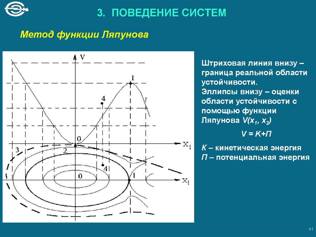 Функция ляпунова. Метод Ляпунова. Функции Ляпунова примеры. Энергетический метод построения функции Ляпунова.