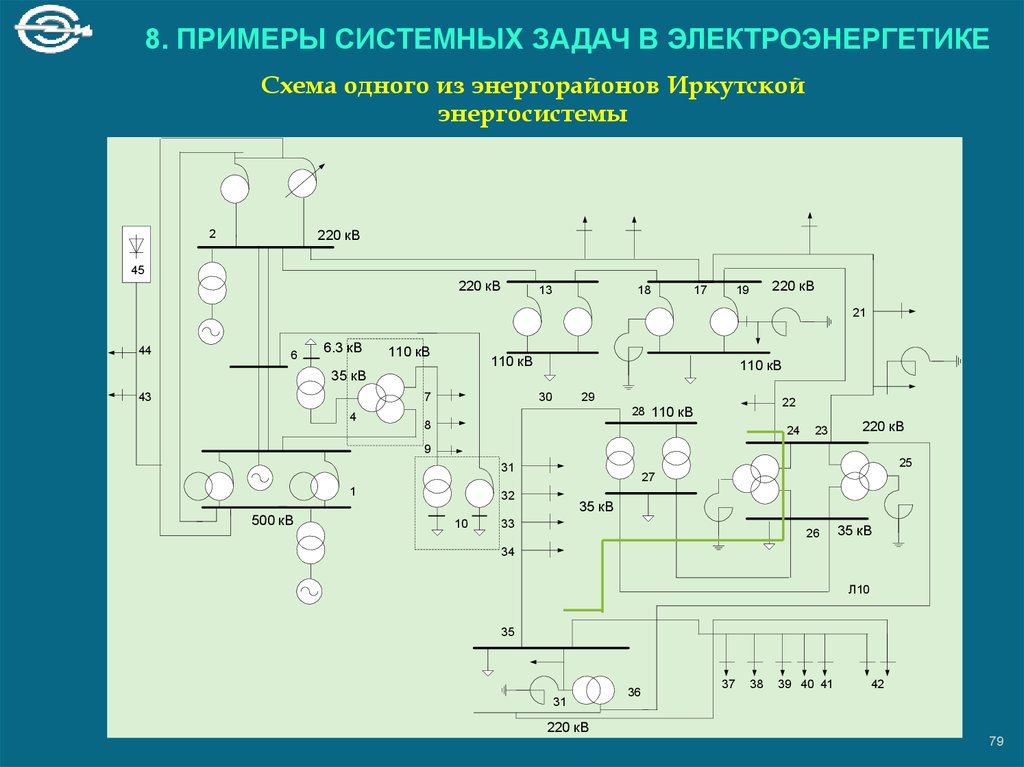 Схема одного из энергорайонов Иркутской энергосистемы