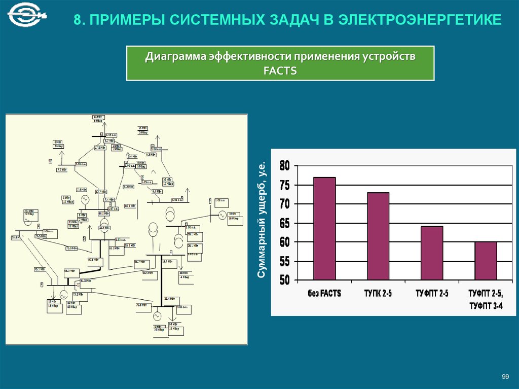 Диаграмма производства электроэнергии. Графики эффективности. Диаграмма эффективности. Диаграмма электроэнергетики. Институт систем энергетики Иркутск.