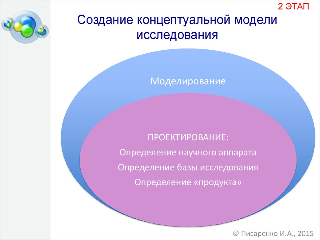 Презентация основные этапы разработки и исследования моделей на компьютере