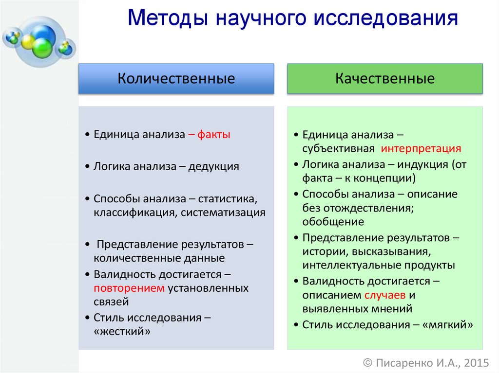 Стили исследования