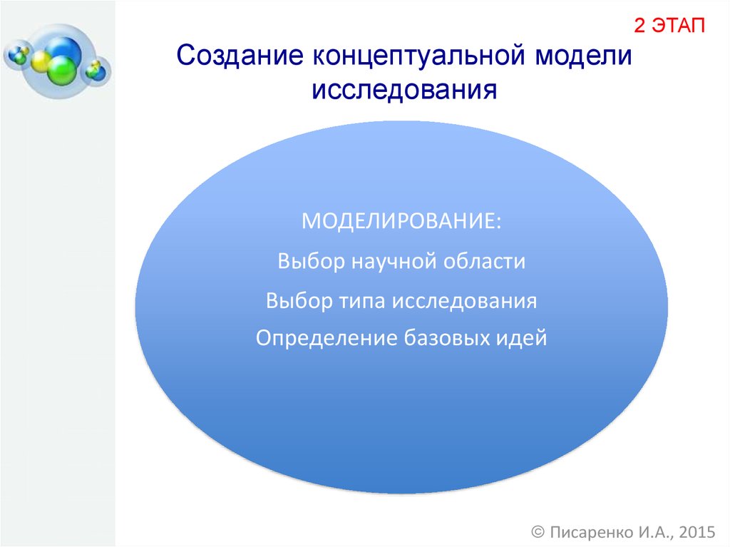 Создание и исследование моделей. Исследовательские модели примеры. Этапы построения концептуальной модели. Концептуально-исследовательская модель. Концептуальная модель исследования.