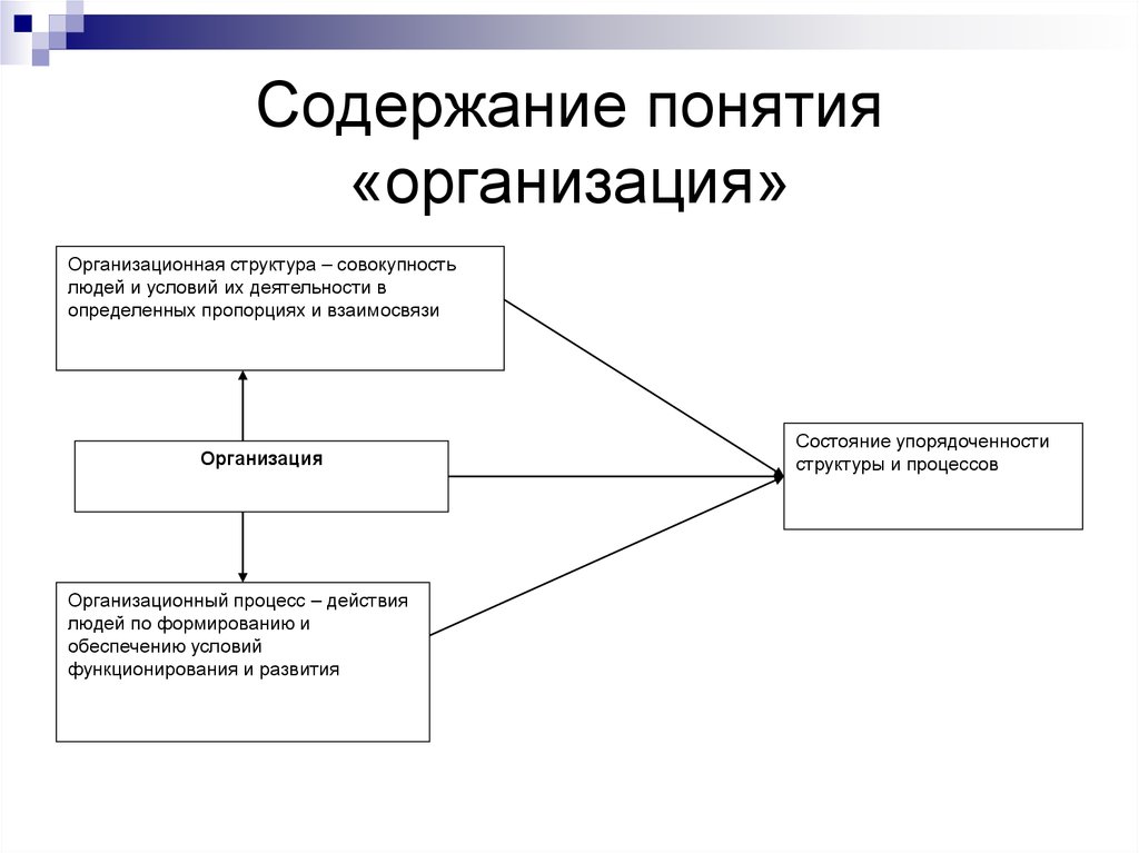 Понятие организованный