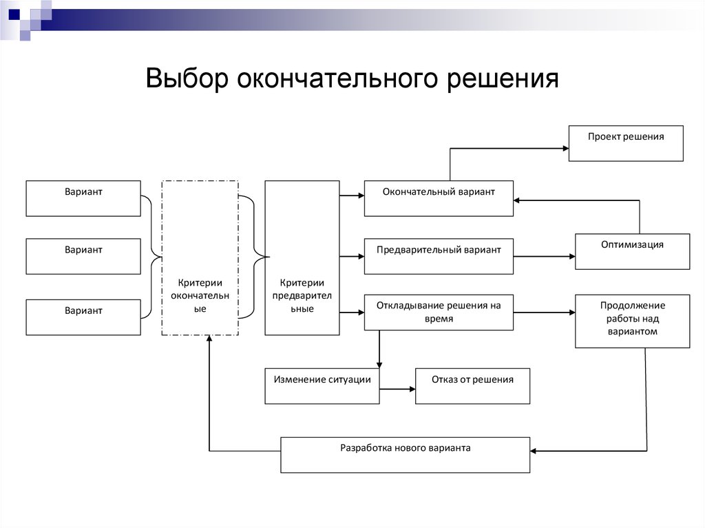 Окончательный выбор