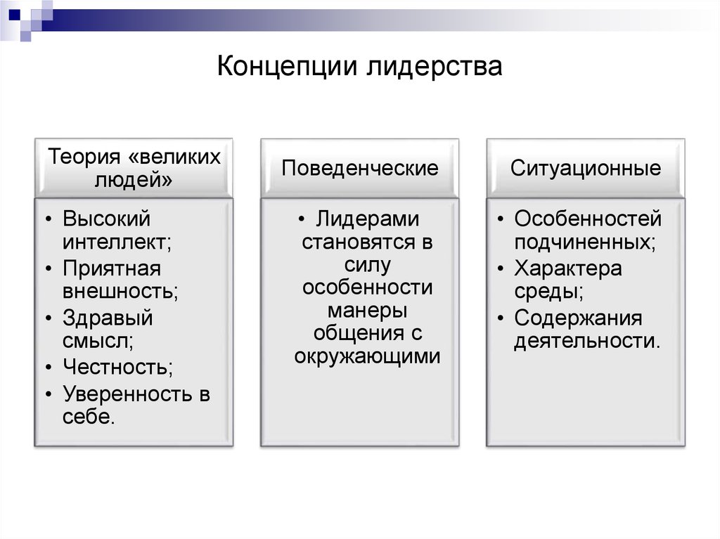 Какая из концепций. Концепции лидерства. Концепции лидерства в менеджменте. Основные концепции формирования лидерства. Современные концепции лидерства.