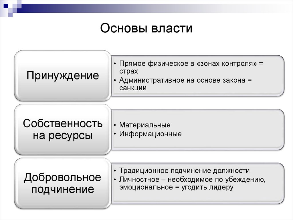 Что не является формой власти менеджера проекта тест