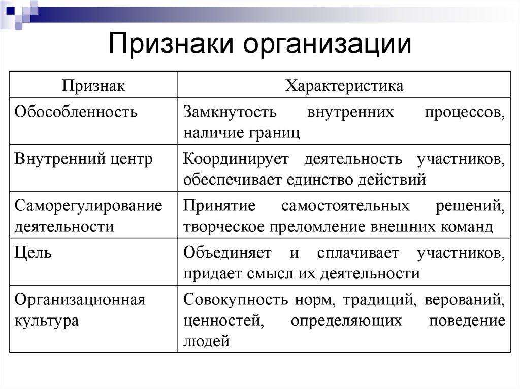 Признаки характеристики