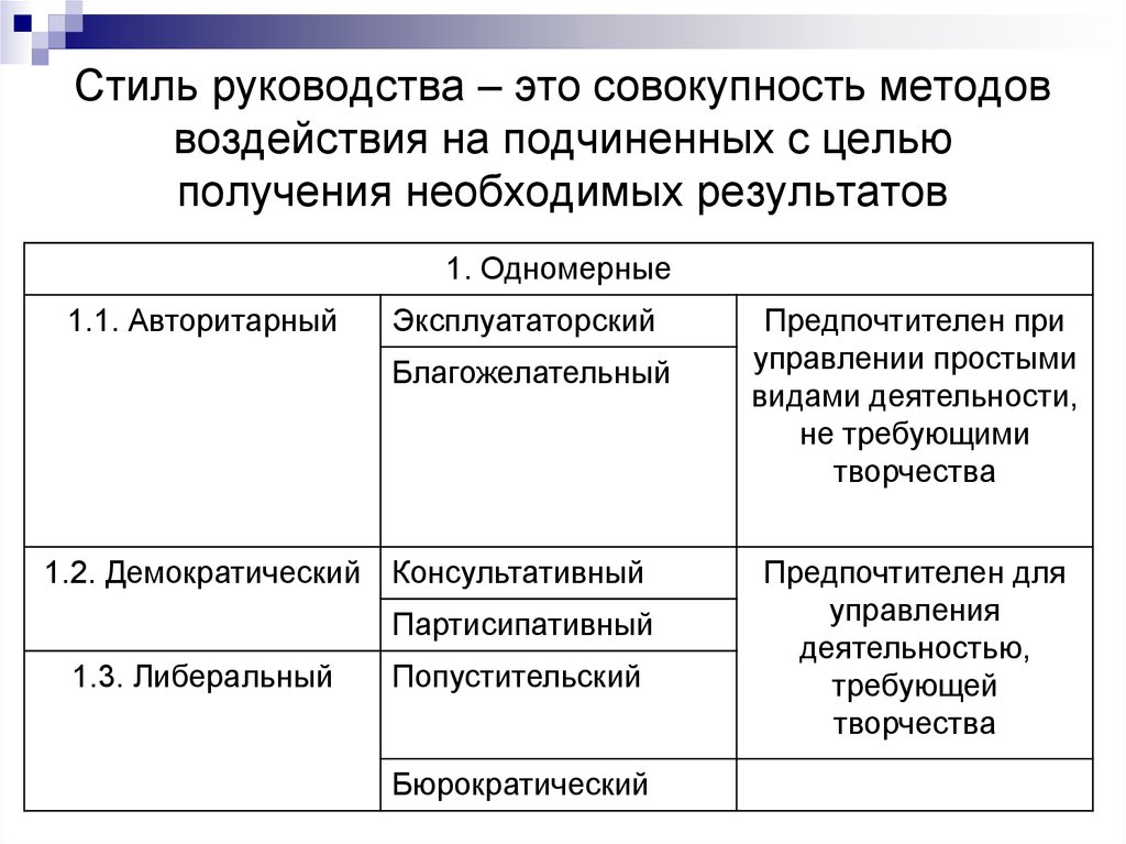 Характеристика Основных Стилей Руководства