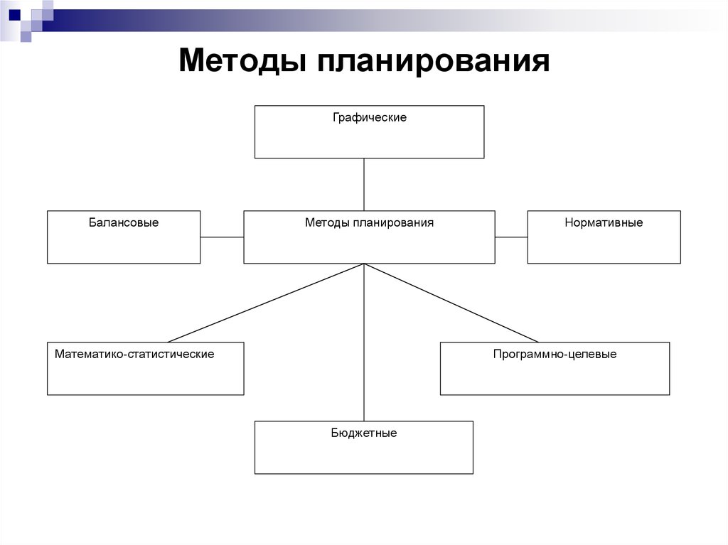 Виды планов изображения. Схема методов планирования в организации. Схема методов планирования в организации менеджмент. К методам планирования относятся. Методы планирования в экономике организации.