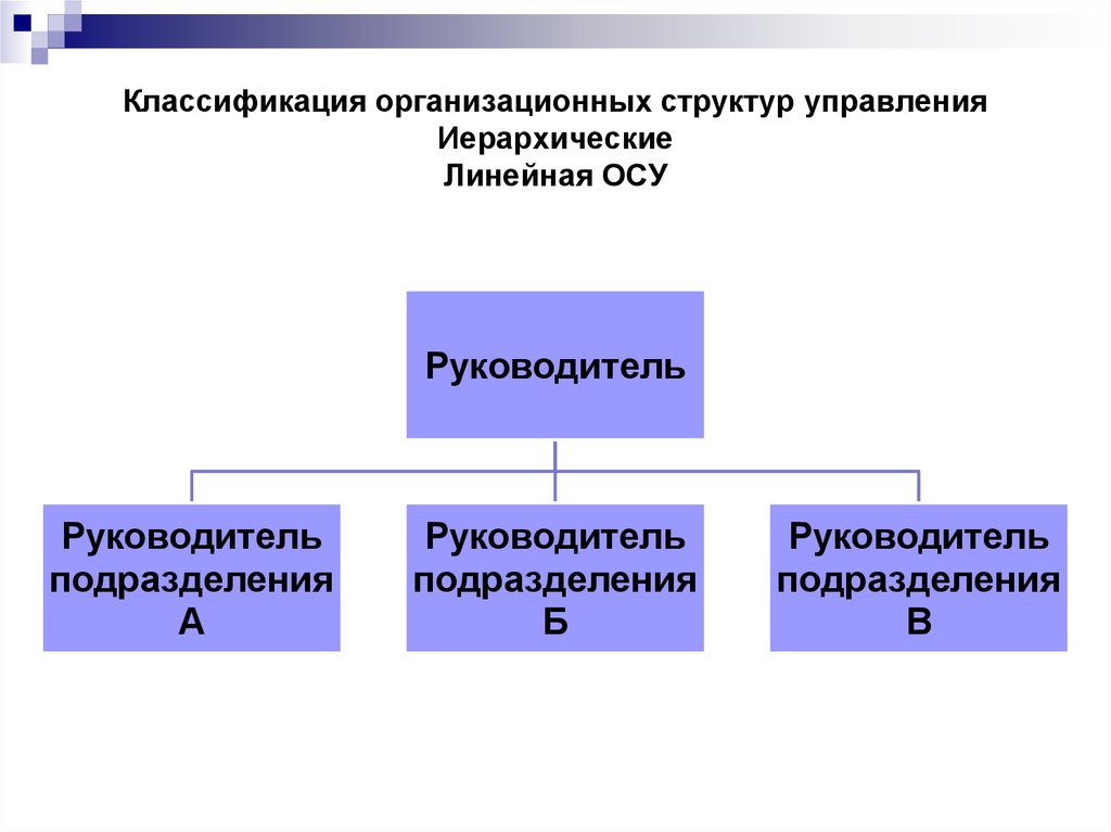 Классификация организационной. Классификация организационных структур. Классификация структур управления. Классификация организационных структур управления схема. Классификация организационных структур менеджмента.