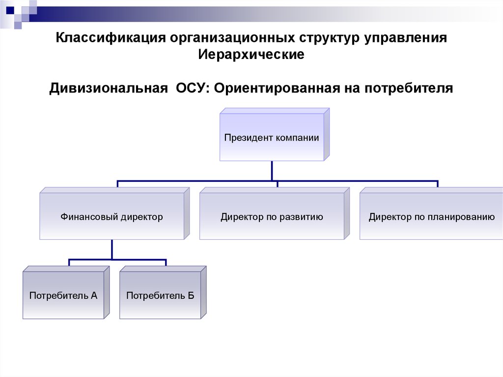 Структура потребителя