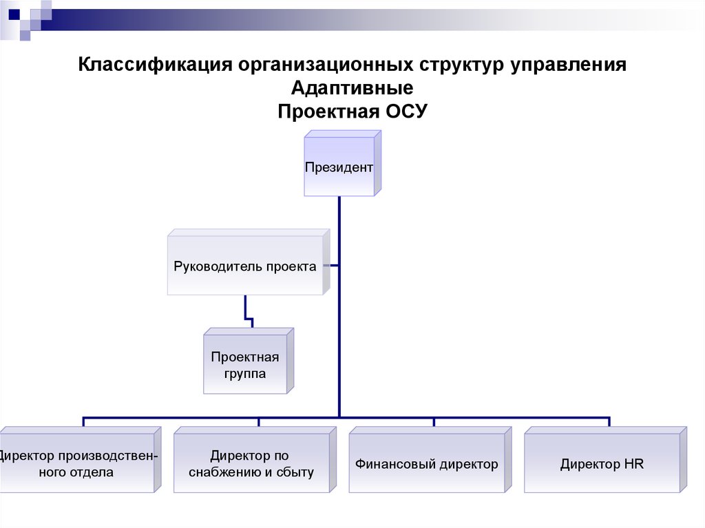 Адаптивное управление