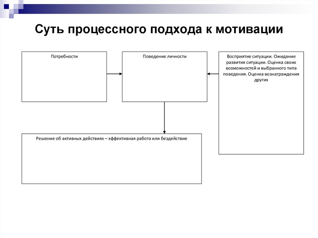 Подходы к мотивации