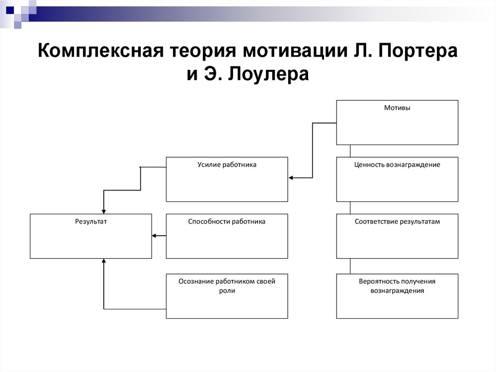 Комплексная теория