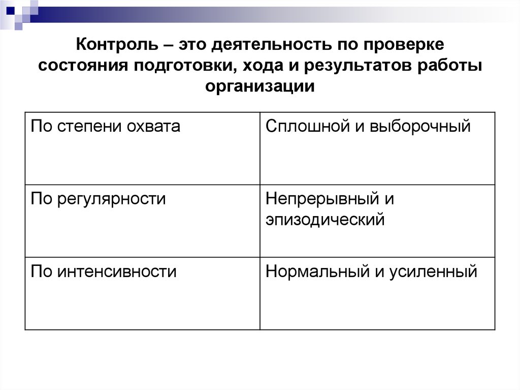 Контроль это. Контроль. Контроль контроль. Контроль по степени охвата. Контролировать.