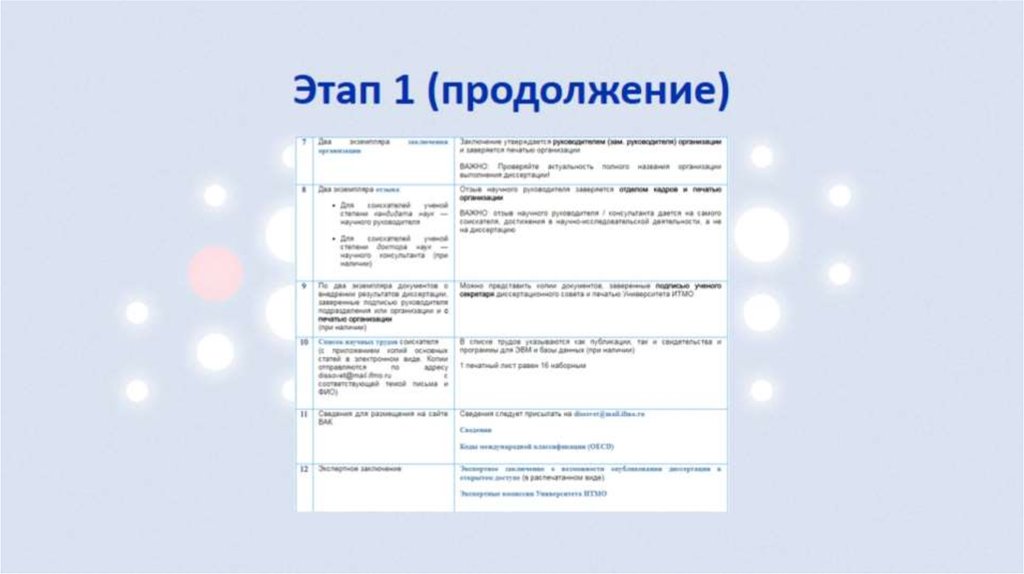 Этап 1 (продолжение)