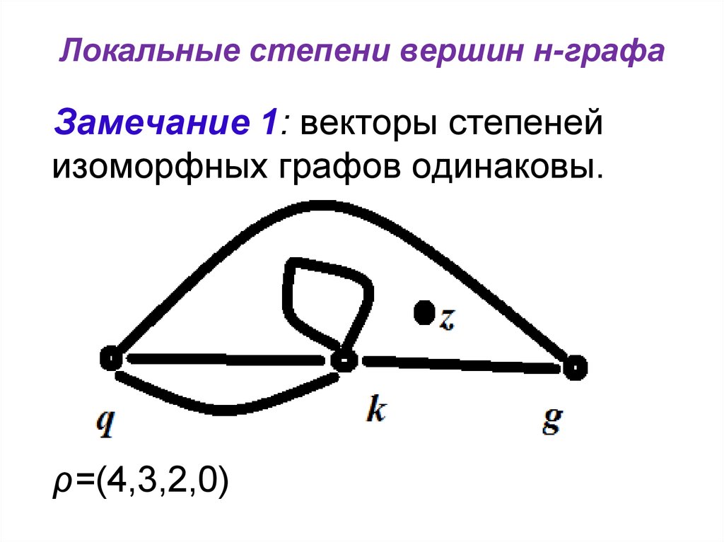 Степень каждой вершины графа. Локальная степень вершины графа. Вектор степеней графа. Вектор степеней вершин графа. Как определить степень вершины графа.