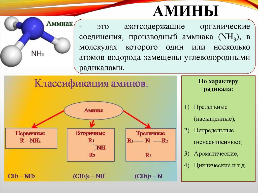 Азотсодержащие соединения амины